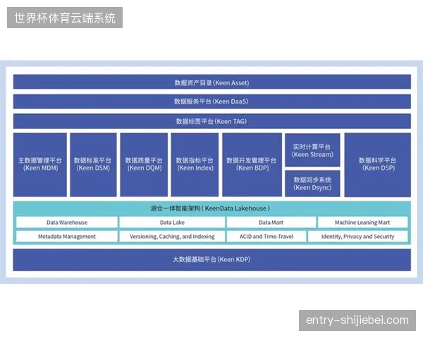 卢赛尔场馆全链路数字化协同，单一票务系统成功阻断非授权信号截取